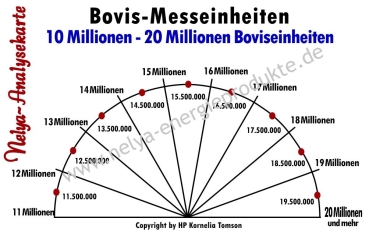 Nelya-Analysekarte - Pendelkarte - Bovis-Messeinheiten 10 Millionen bis 20 Milionen - Sonderanfertigung